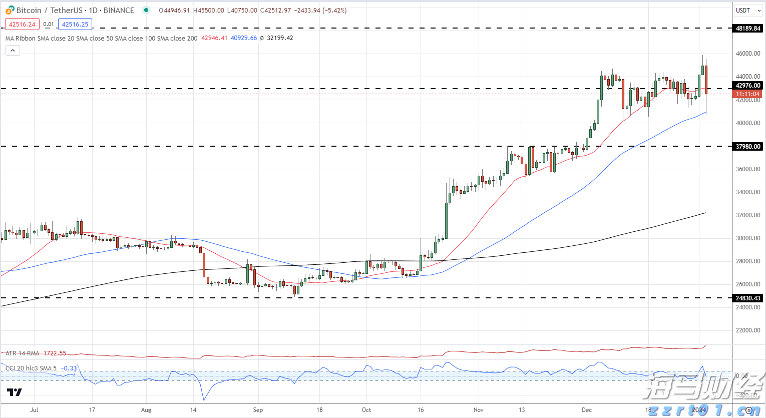 丰田(TM.US)本田(HMC.US)面临政策挑战：125亿美元汽车关税悬而未决，涨价决策风险重重
