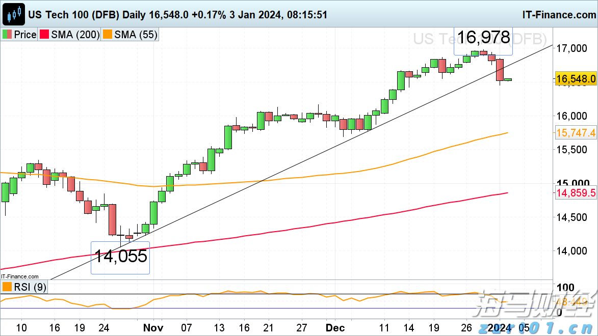 丰田(TM.US)本田(HMC.US)面临政策挑战：125亿美元汽车关税悬而未决，涨价决策风险重重