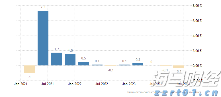 欧盟对俄原油精炼产品进口禁令将于明年一月生效，柴油市场得到缓解